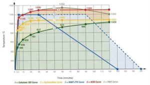 tunnel-fire-curves-fire-protection