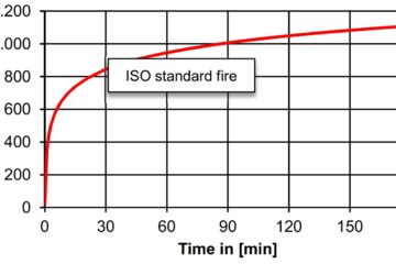 ISO-standard-fire-curve