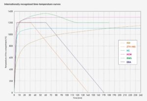 design-fire-curves-for-tunnels