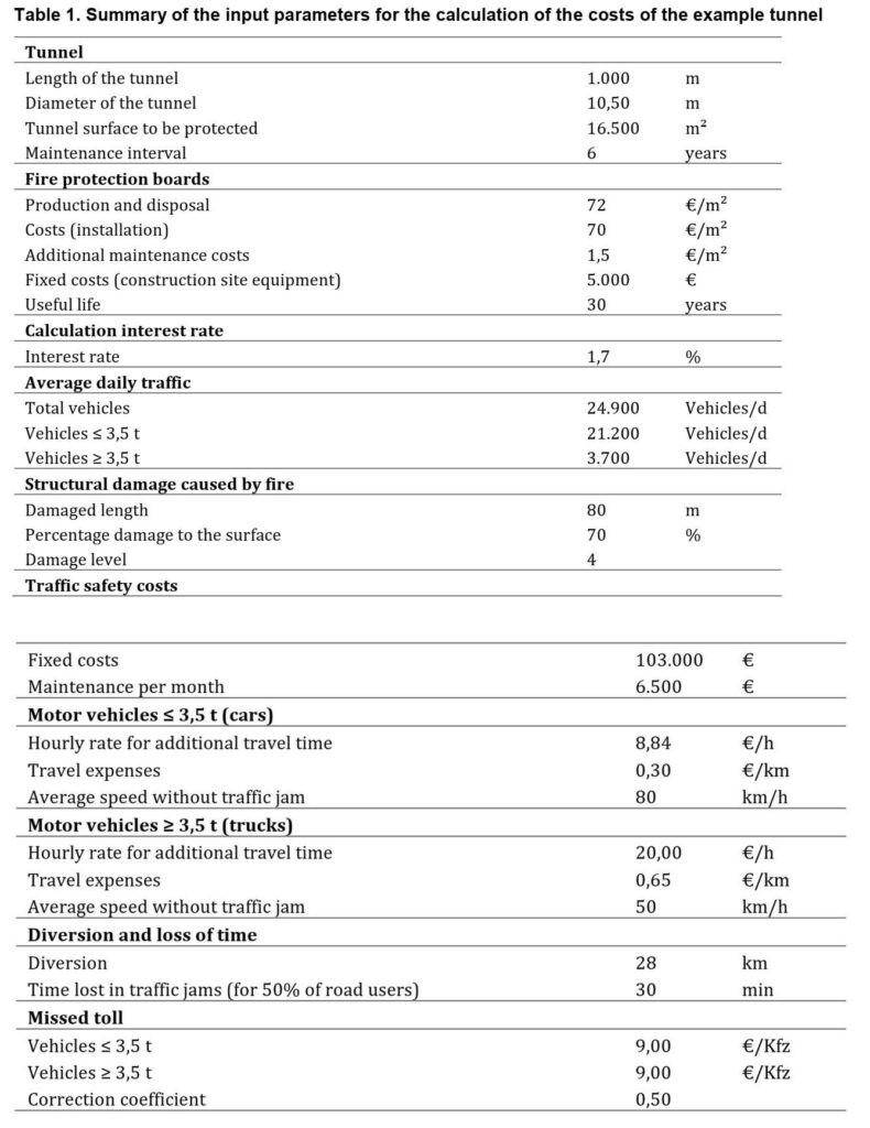 Cost-tunnel-fire-protection-panels-source-input-data-table