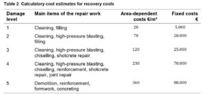 Cost-tunnel-fire-protection-panels-tunnel-repair