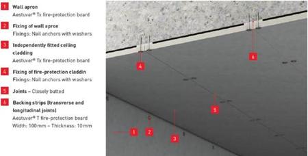 トンネル防火システム-ポスト固定方式