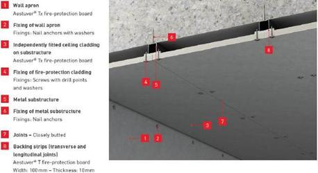 トンネル防火パネル設置-下部構造