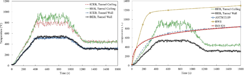 EV-bus-tunnel-fire-graphs
