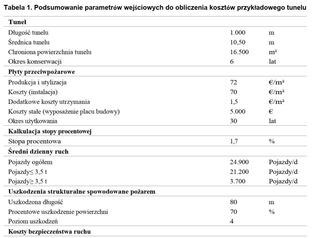 Koszty płyt ogniochronnych do tuneli - Tabela 1