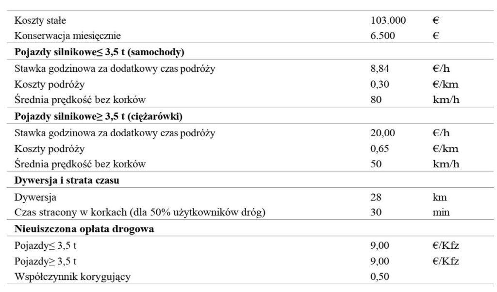 Płyty ogniochronne tunelowe - badanie Tabela 1b