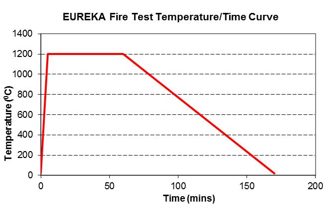 krzywa tunelowa EUREKA