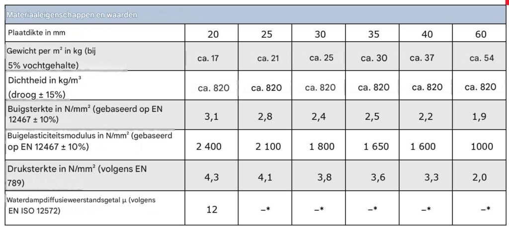 Brandbeveiliging in wegtunnels met brandwerende platen Aestuver Tx - material