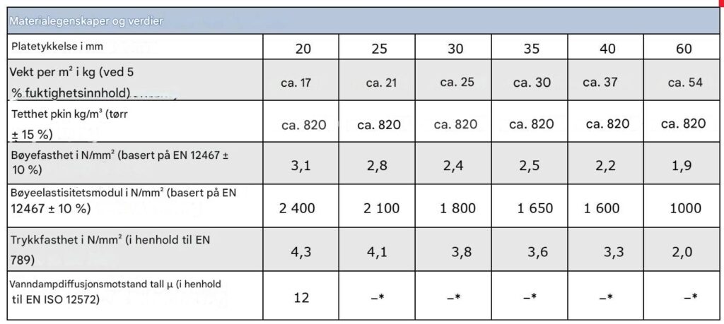 Brannsikring i veitunneler - materialegenskaper