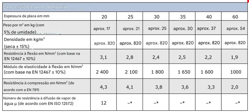 Proteção contra incêndios em túneis rodoviários - Painel corta-fogo Tx - material