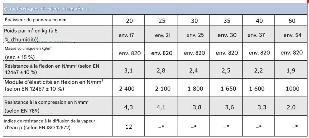 Protección contra incendios en túneles de carretera características de los paneles Aestuver Tx