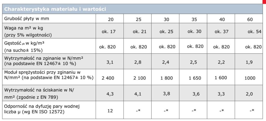 Zabezpieczenia ogniochronne w tunelach drogowych - płyta Aestuver Tx - charakterystyka