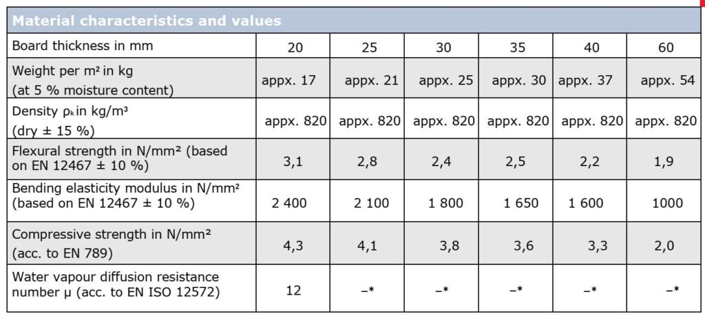 fire protection board Tx - road tunnel fire protection - product characteristics