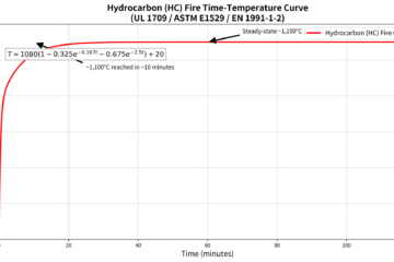 hydrocarbon curve