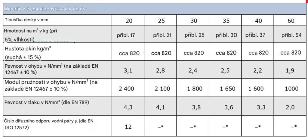 požární ochrana silničního tunelu pomocí protipožárních desek Aestuver Tx - material