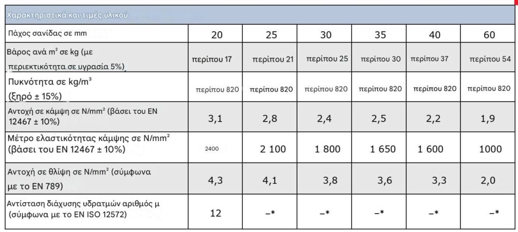 Πυροπροστασία σε οδικές σήραγγες με πυράντοχες πλάκες Aestuver Tx - υλικό