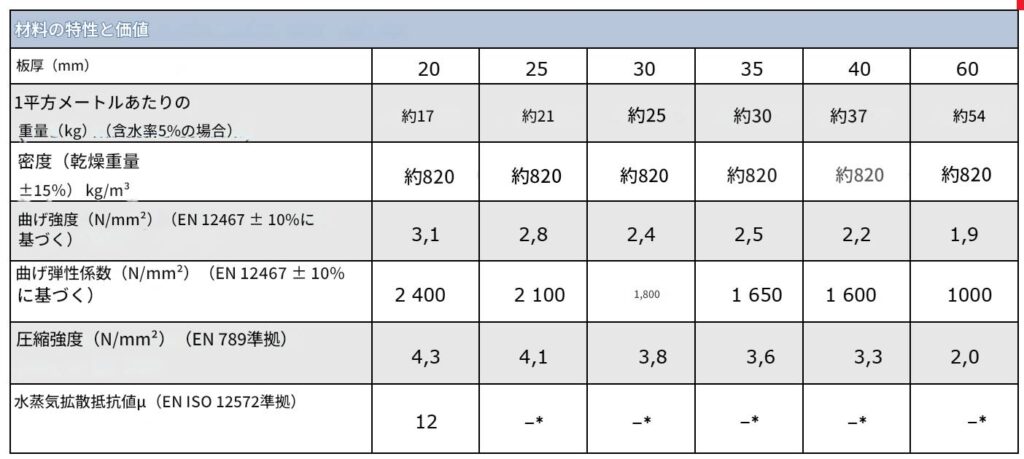 道路トンネルの防火対策 - 製品の特徴