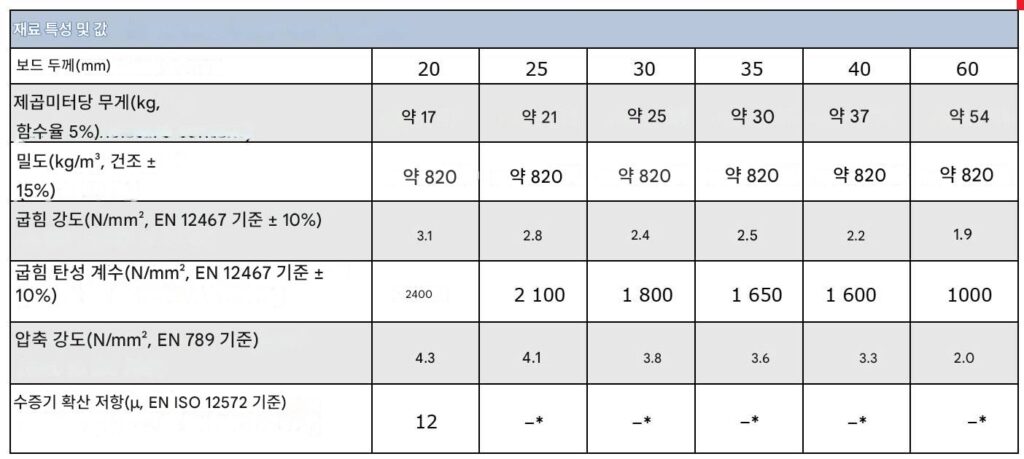 도로 터널 화재 방지 - Aestuver Tx 방화판 - 특성